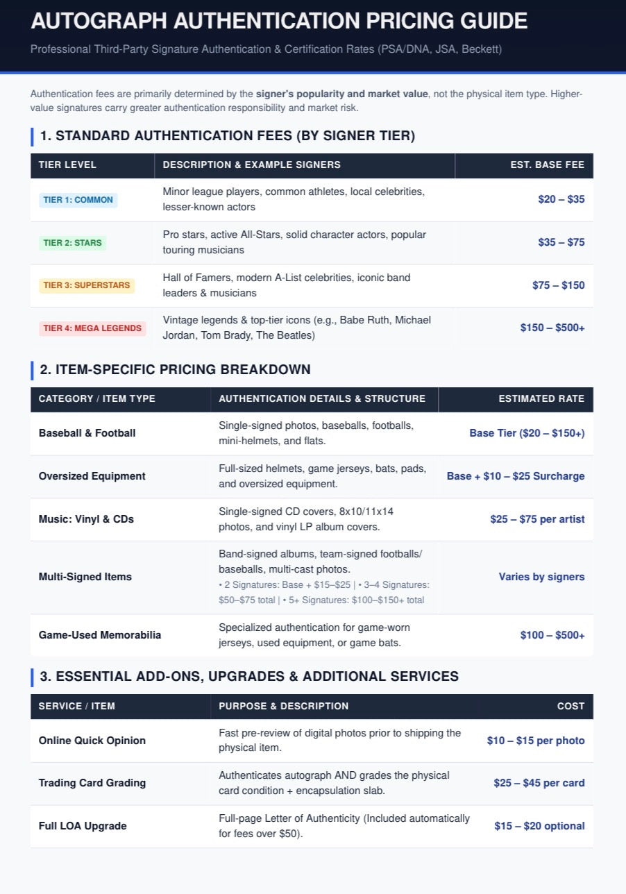 Online Quick Option AUTHENTICMARK©️™️